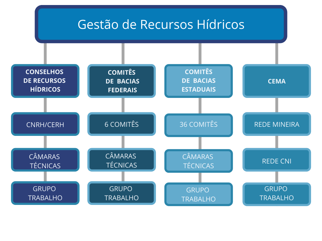 Recursos